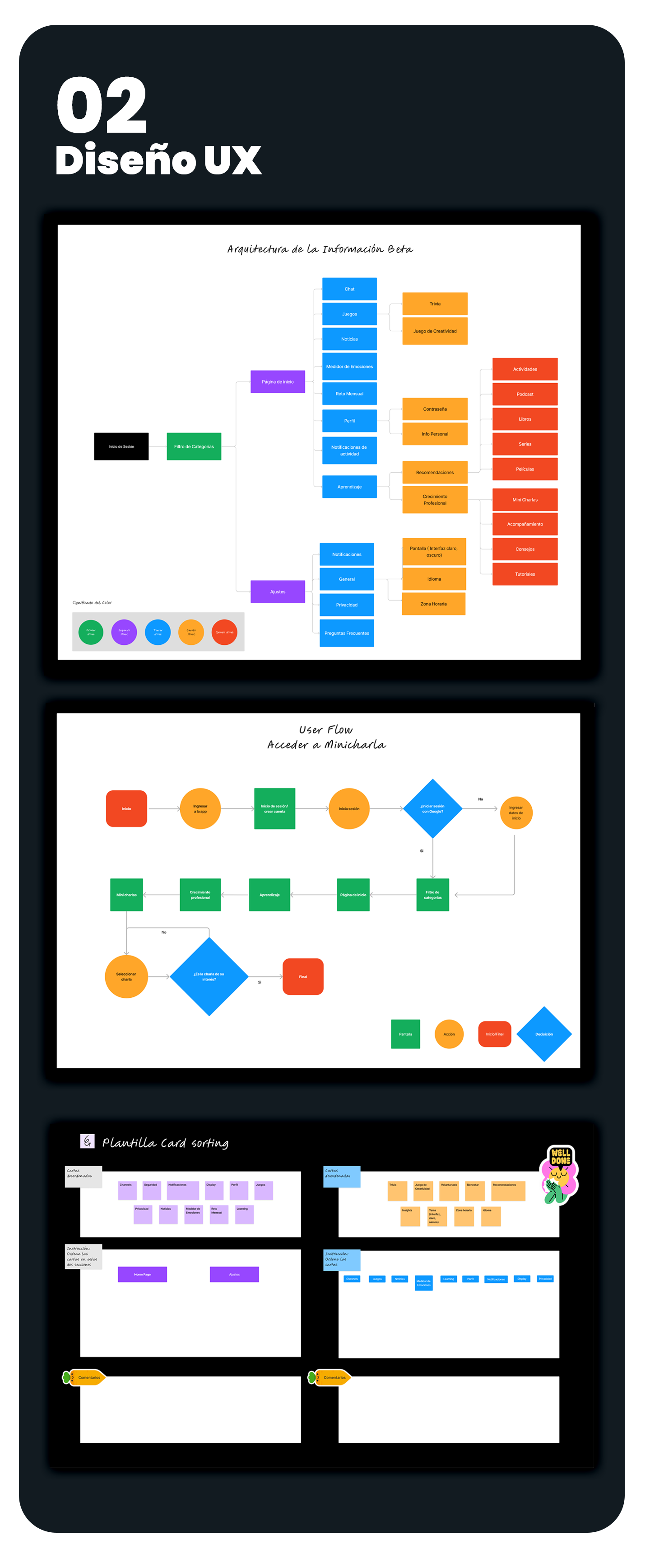 Gráfica UX Diseño UX para BeeYou