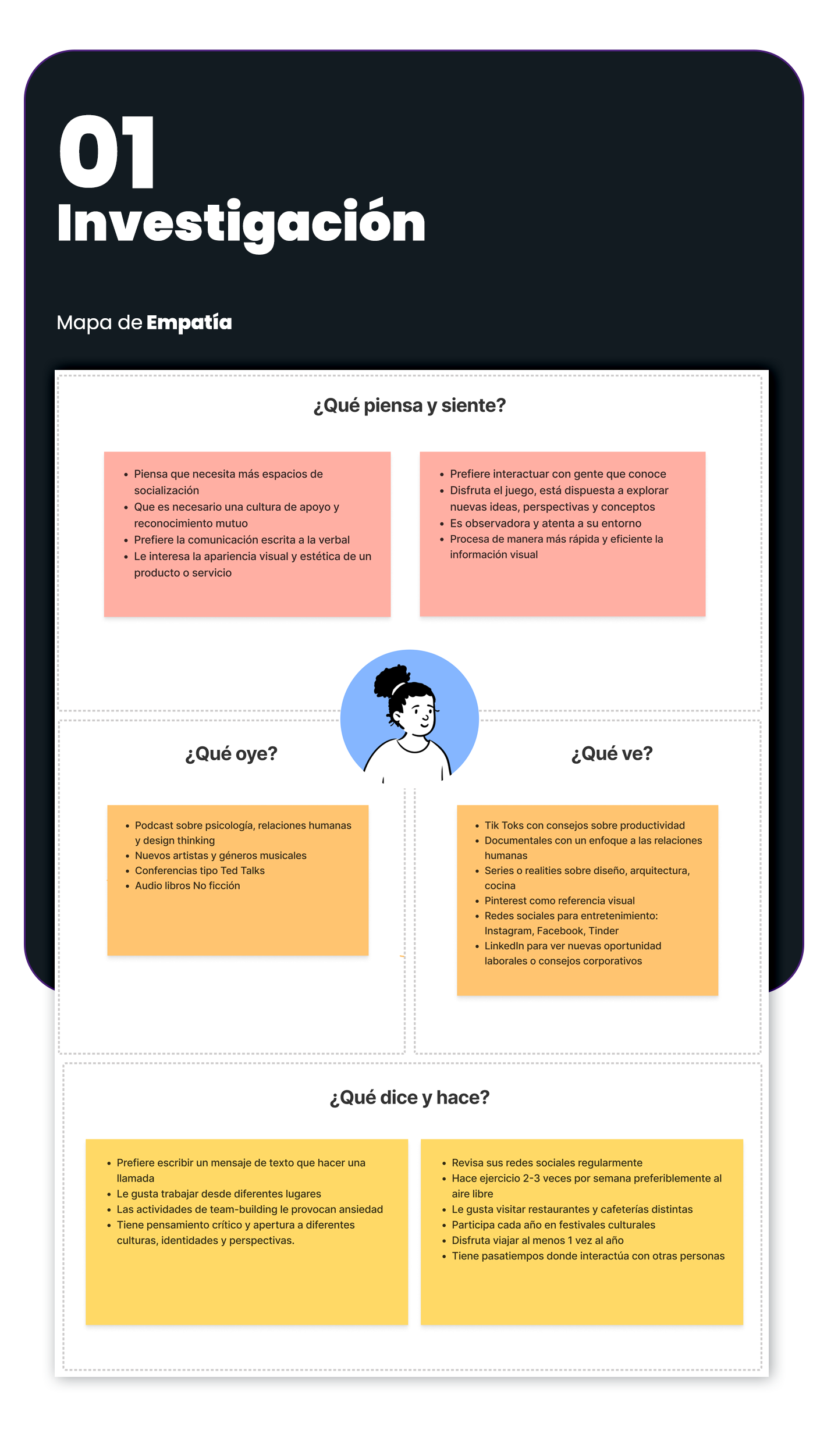 Ejemplificación Mapa de Empatía Mapa de Empatía