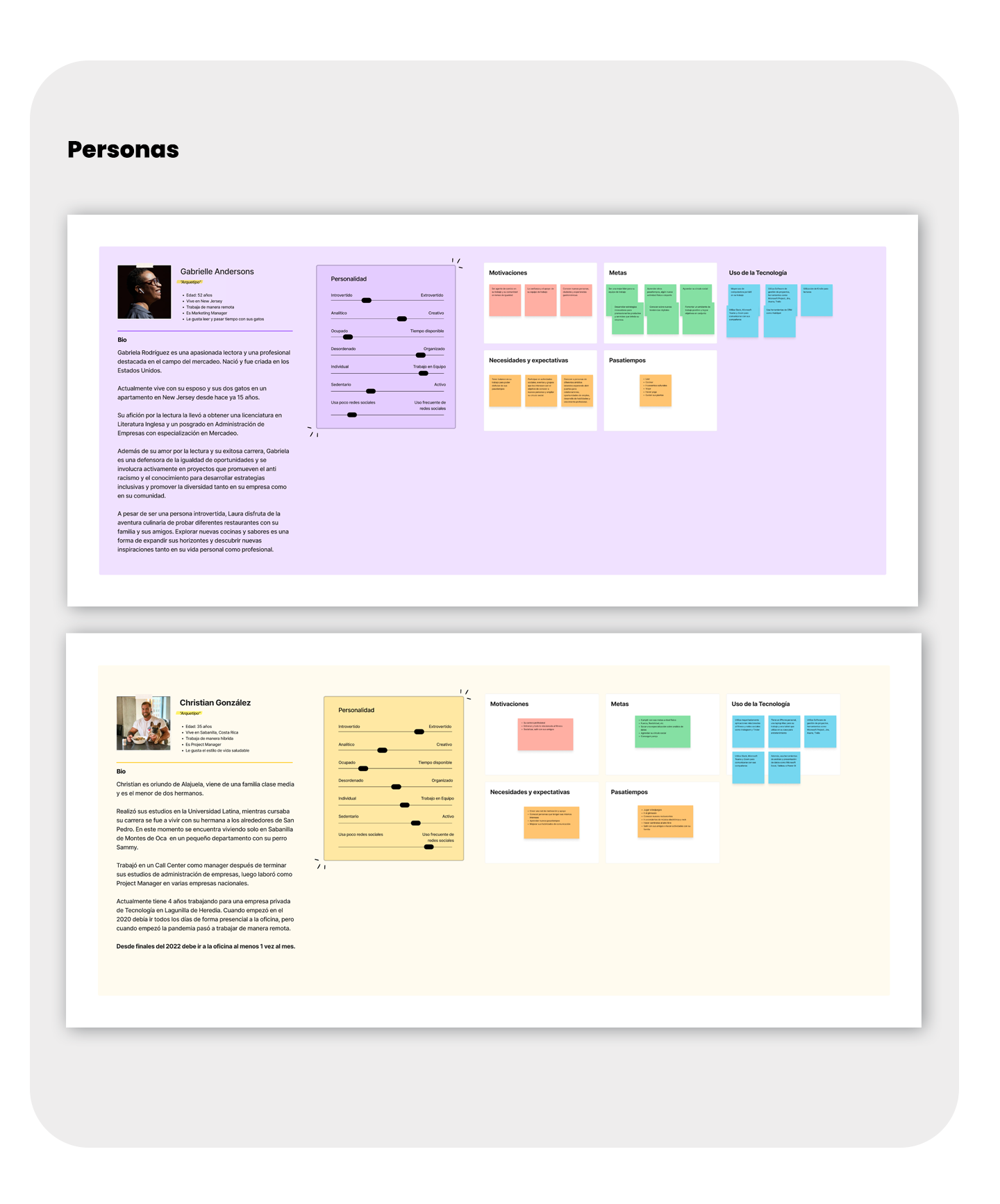 Definition de personas para BeeYou