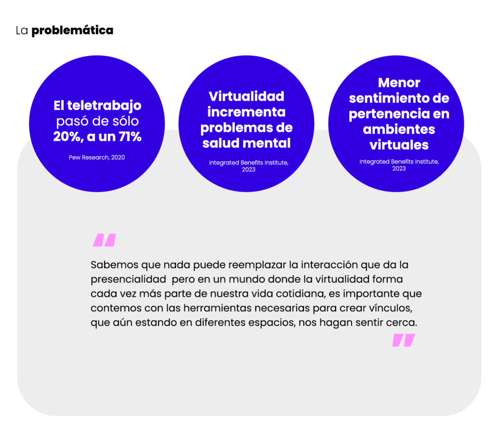 Introducción problemática Problemática