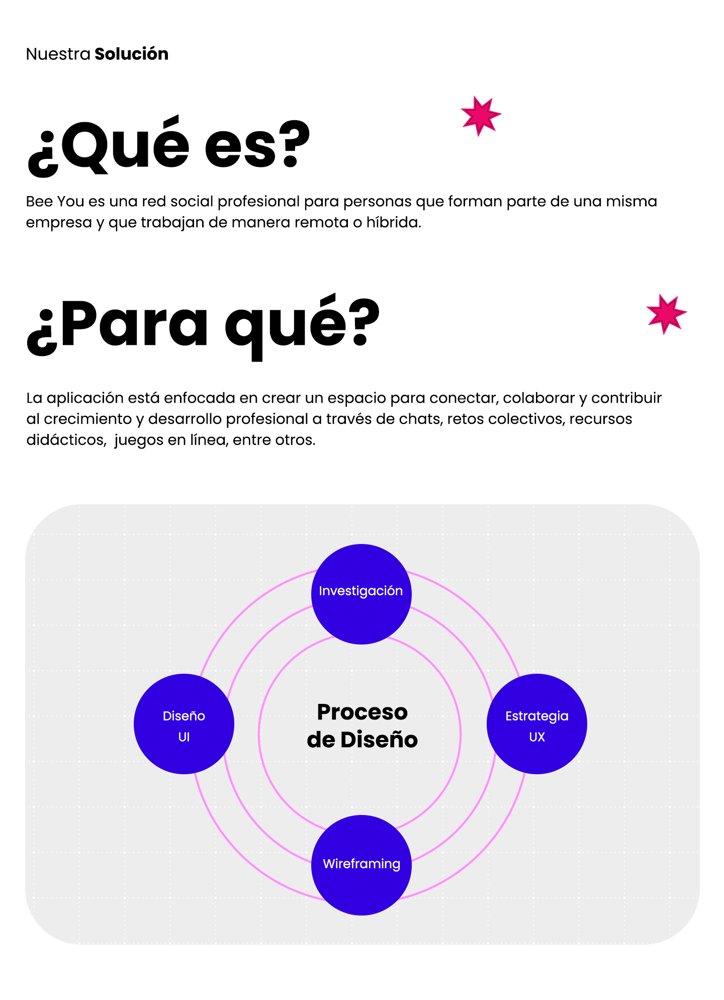 Introducción solución Proceso de Diseño